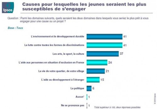 ipsos,jeunesse